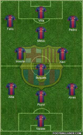 F.C. Barcelona Formation 2013