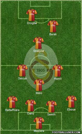 Galatasaray SK Formation 2013