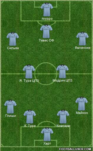 Manchester City Formation 2013