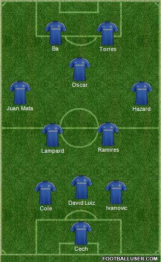 Chelsea Formation 2013