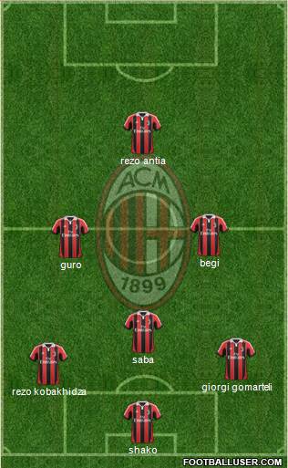 A.C. Milan Formation 2013