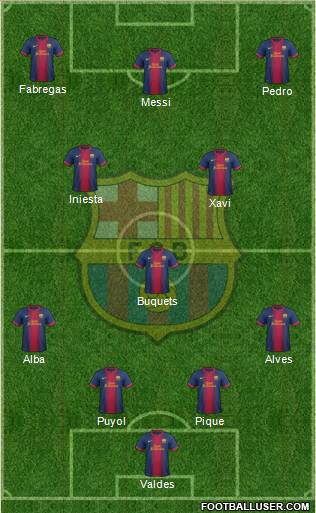 F.C. Barcelona Formation 2013