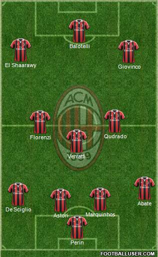A.C. Milan Formation 2013