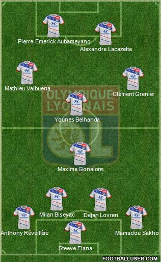 Olympique Lyonnais Formation 2013