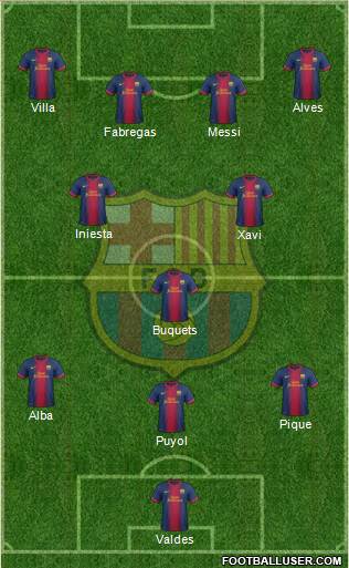 F.C. Barcelona Formation 2013