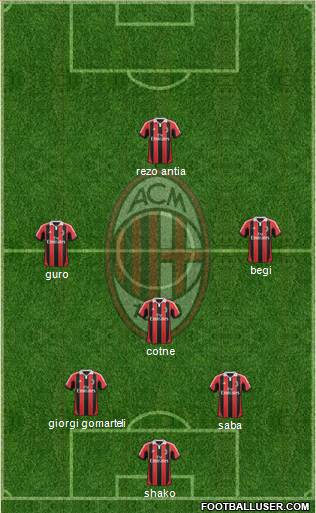 A.C. Milan Formation 2013