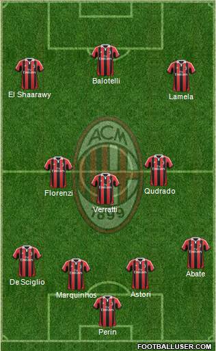 A.C. Milan Formation 2013