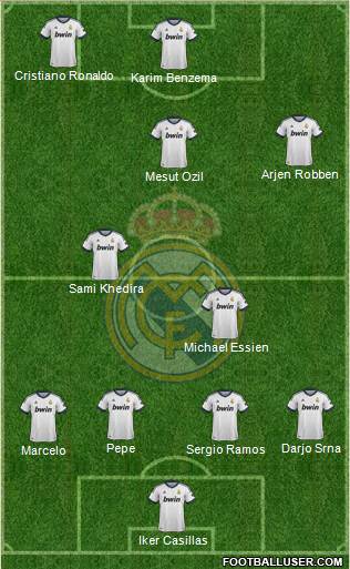 Real Madrid C.F. Formation 2013