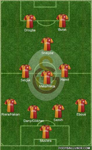 Galatasaray SK Formation 2013