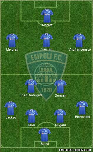 Empoli football formation