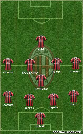 A.C. Milan Formation 2013