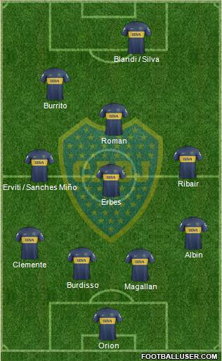 Boca Juniors Formation 2013