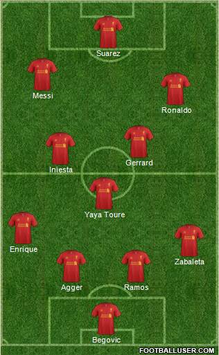 Liverpool Formation 2013