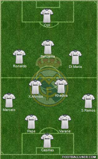 Real Madrid C.F. Formation 2013