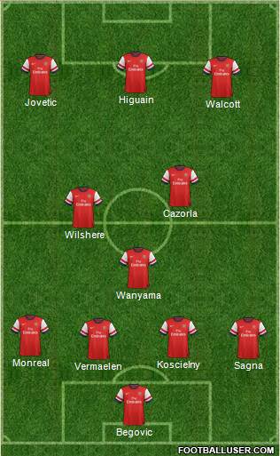 Arsenal Formation 2013