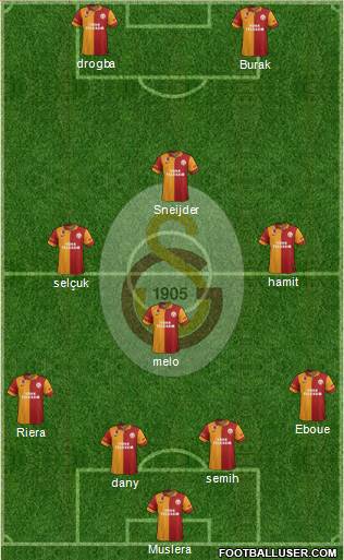 Galatasaray SK Formation 2013