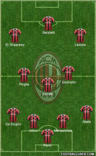 A.C. Milan Formation 2013
