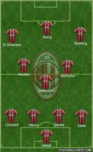 A.C. Milan Formation 2013
