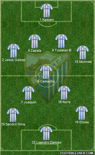 Málaga C.F., S.A.D. Formation 2013