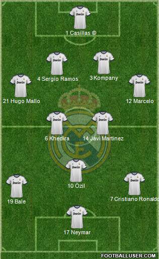 Real Madrid C.F. Formation 2013