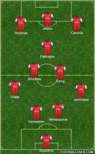 Arsenal Formation 2013