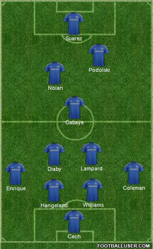 Chelsea Formation 2013