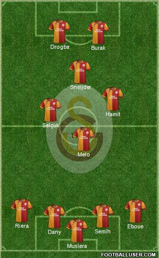 Galatasaray SK Formation 2013