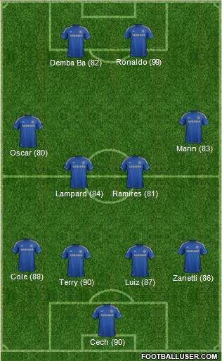 Chelsea Formation 2013