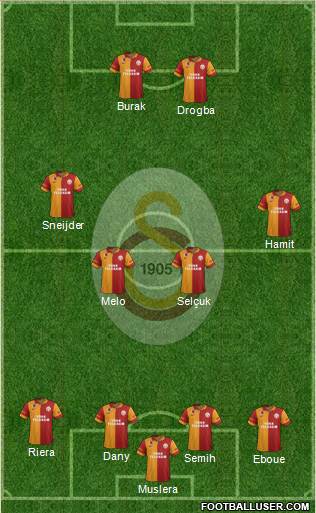 Galatasaray SK Formation 2013