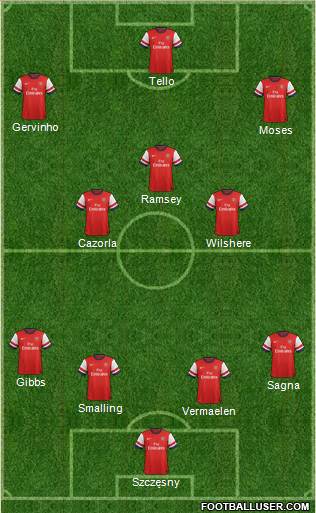 Arsenal Formation 2013