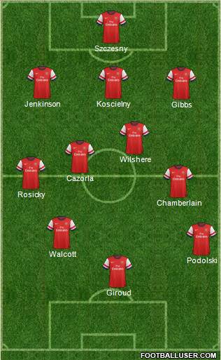 Arsenal Formation 2013
