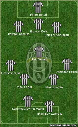 Juventus Formation 2013