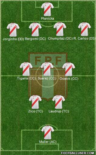 Peru Formation 2013