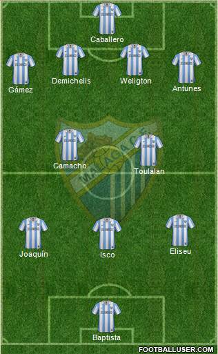 Málaga C.F., S.A.D. Formation 2013