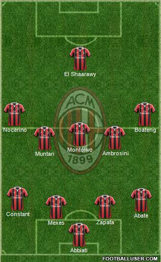 A.C. Milan Formation 2013