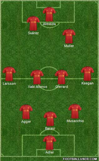 Liverpool Formation 2013