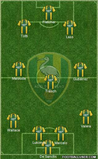 ADO Den Haag Formation 2013
