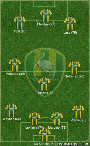 ADO Den Haag Formation 2013