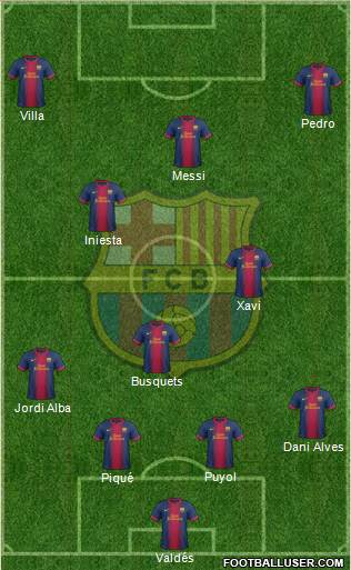 F.C. Barcelona Formation 2013