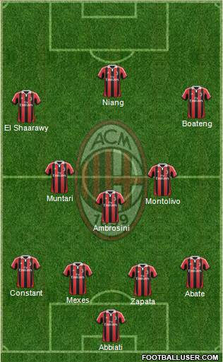 A.C. Milan Formation 2013
