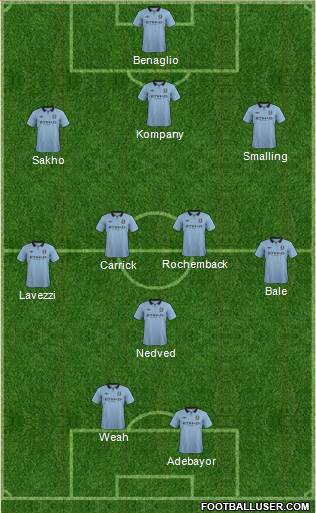 Manchester City Formation 2013