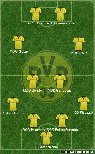 Borussia Dortmund Formation 2013