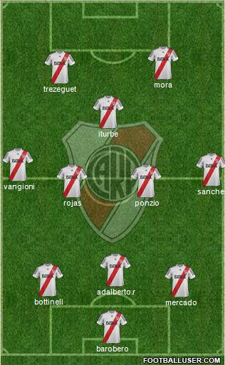 River Plate Formation 2013