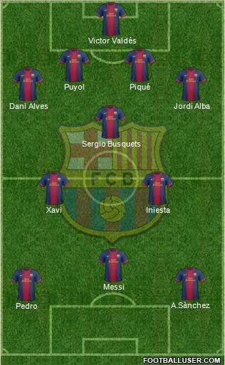 F.C. Barcelona Formation 2013