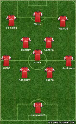 Arsenal Formation 2013