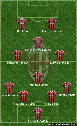 A.C. Milan Formation 2013
