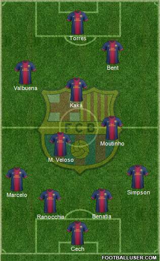 F.C. Barcelona Formation 2013