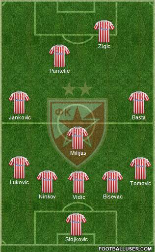 FC Red Star Belgrade Formation 2013
