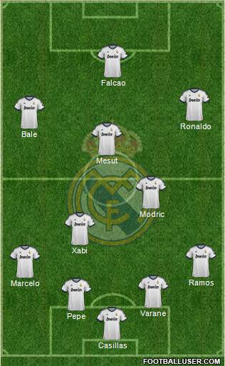 Real Madrid C.F. Formation 2013