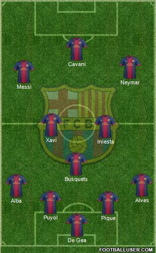 F.C. Barcelona Formation 2013
